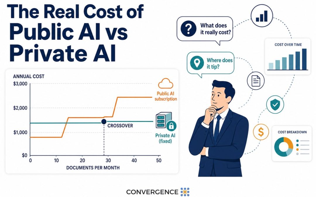 The Real Cost of Public AI Chatbots vs Private AI